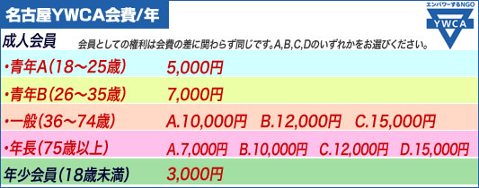 会費